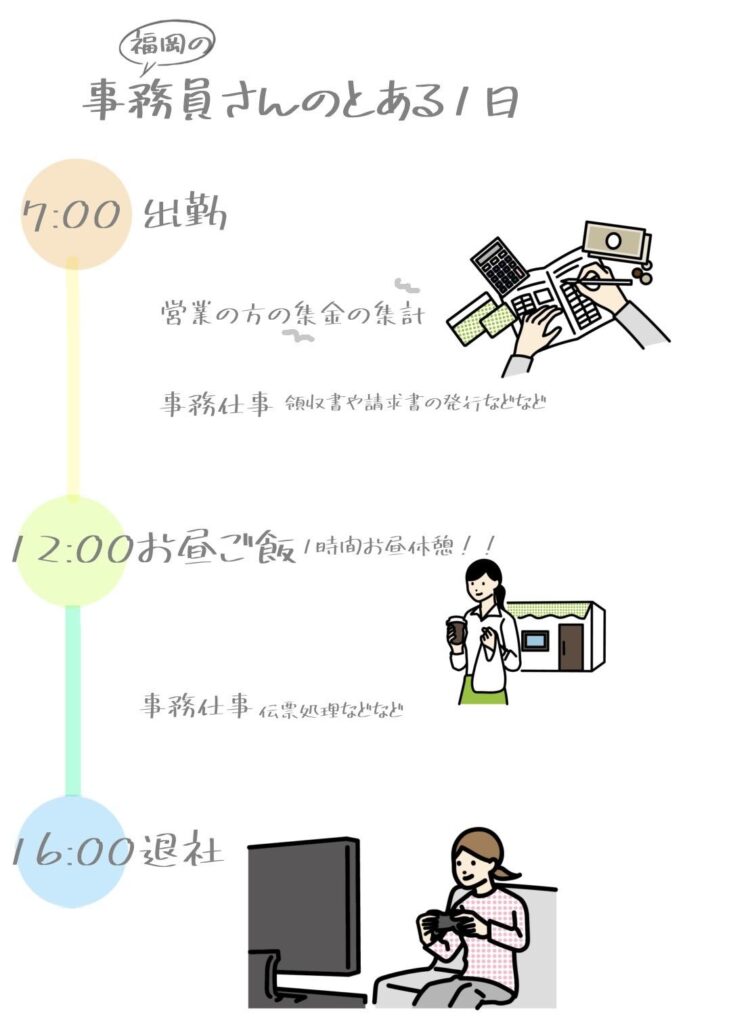 松本支店 事務員さんのとある1日