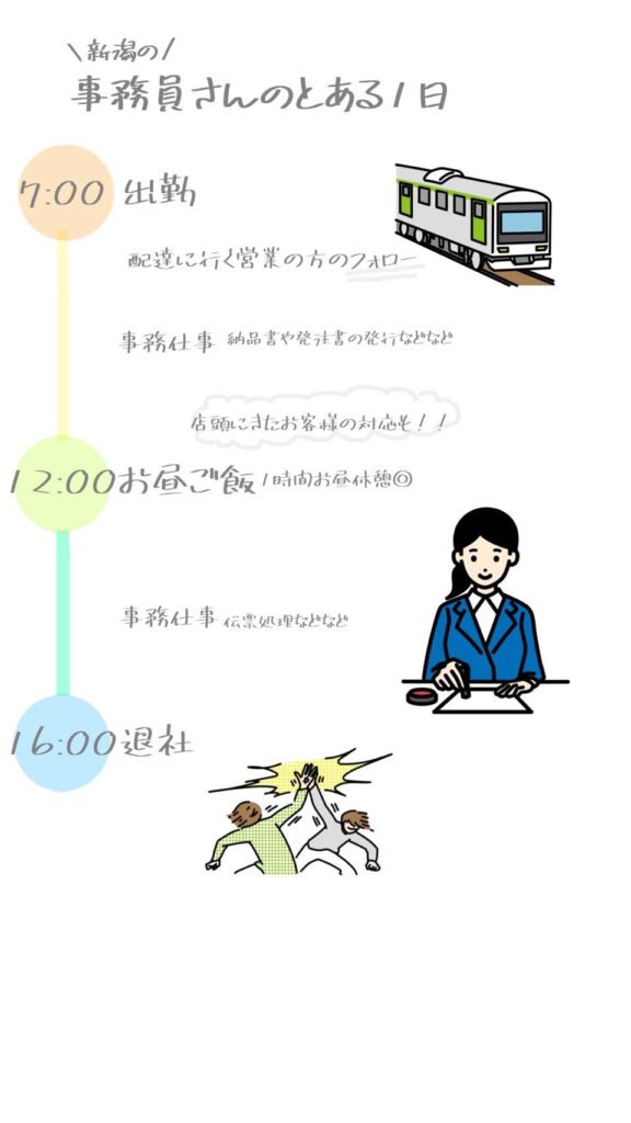 新潟の事務員さんのとある1日