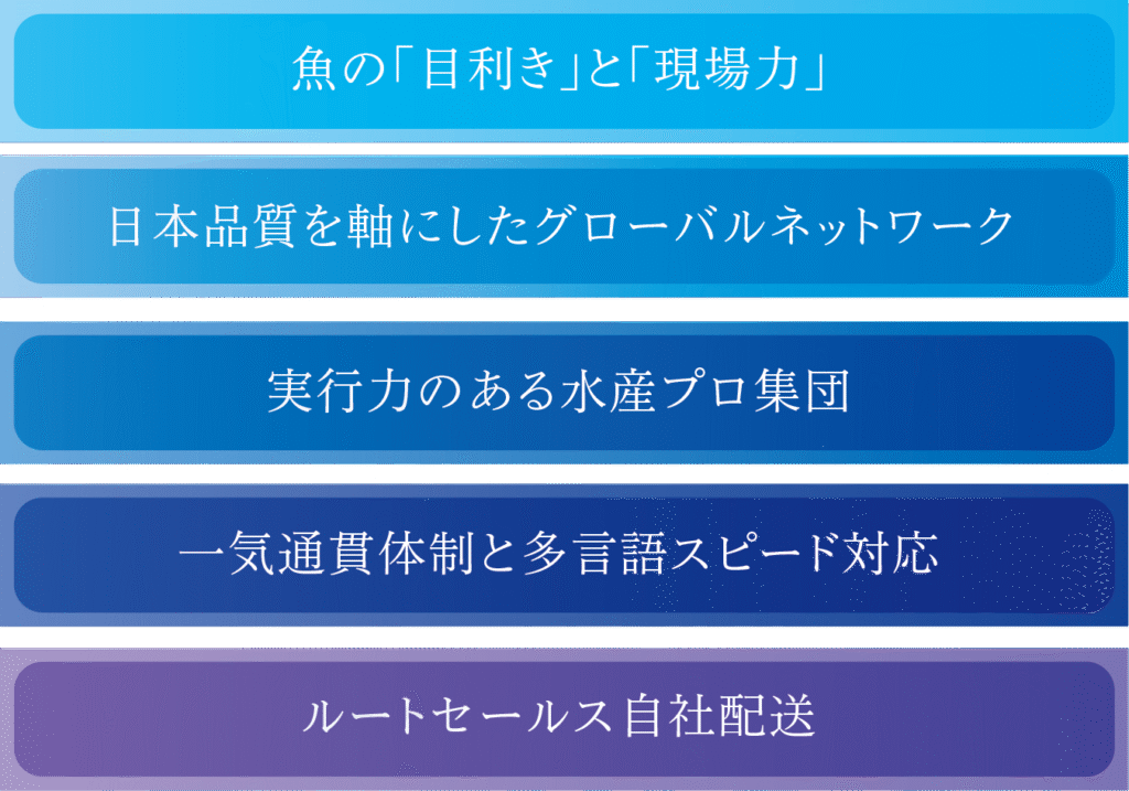 強み