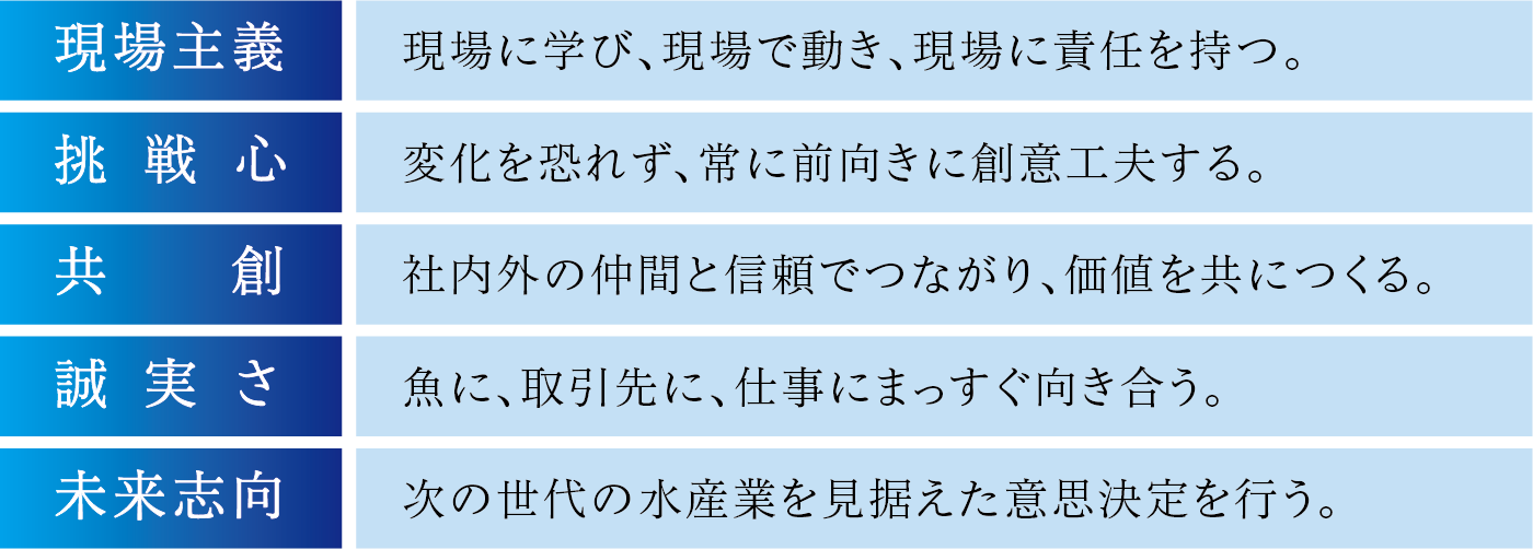 行動指針